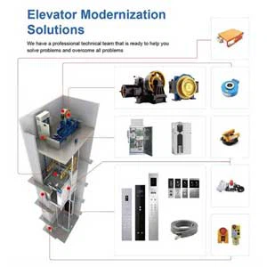 Elevator Modernization: The Future Trend Of Improving Safety, Efficiency, And...